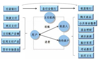 網絡支付業務模式與安全規范的發展及其在設備層面的演進研究