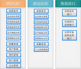 智能環(huán)保設備與網絡支付終端的能源監(jiān)測物聯(lián)網解決方案